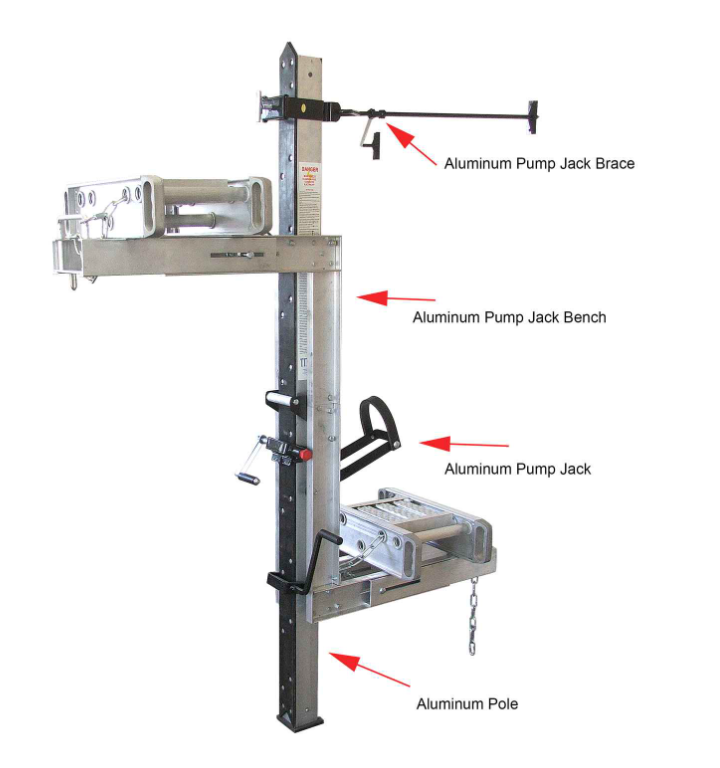 Gather Your Equipment and Tools